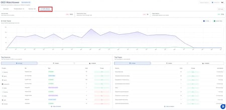 AI traffic monitor Scalenut