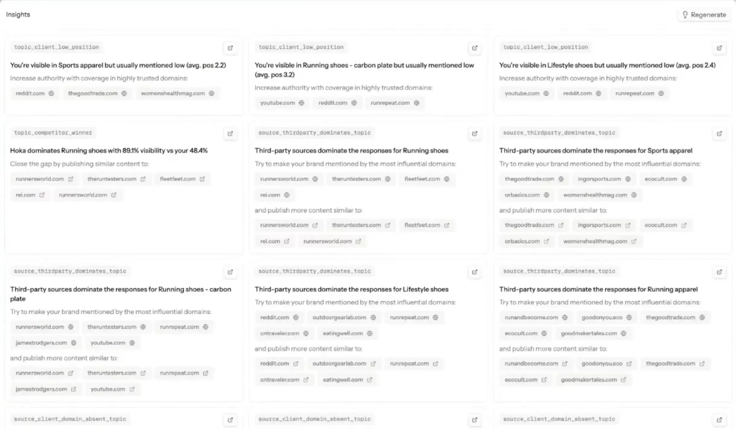 Actionable insights of GetMentioned
