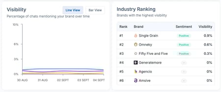 Brand presence overview by Scalenut