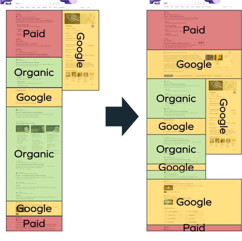 Current SERP VS SGE