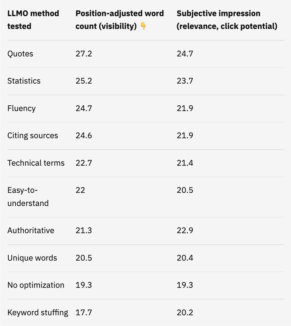 Factors affecting AI Search visibility by Ahrefs