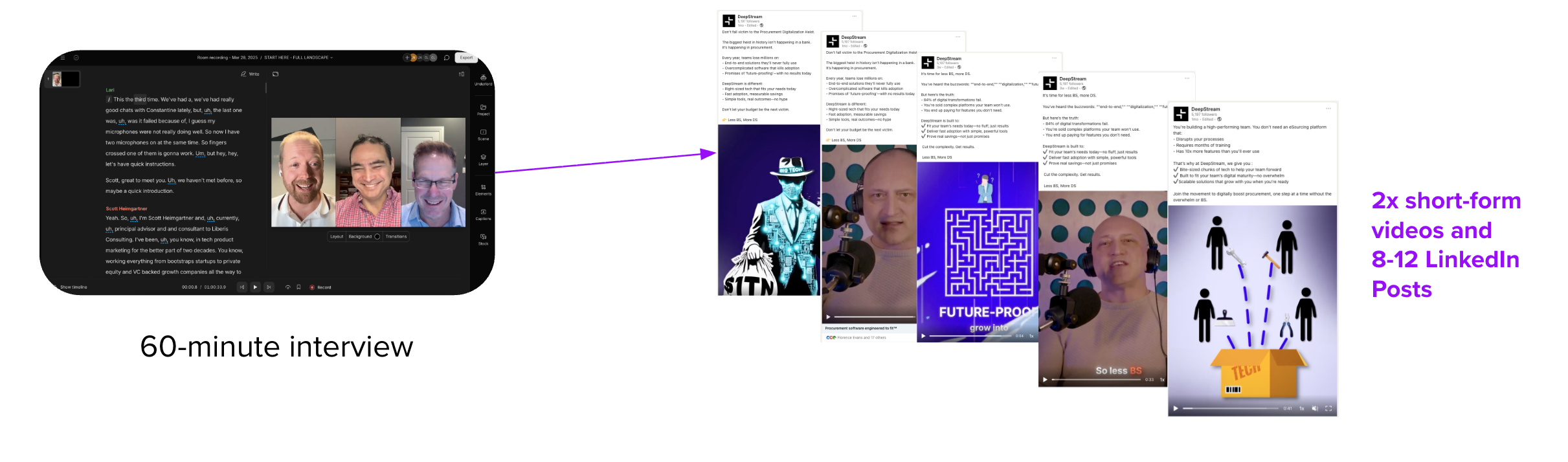 From interview to posts