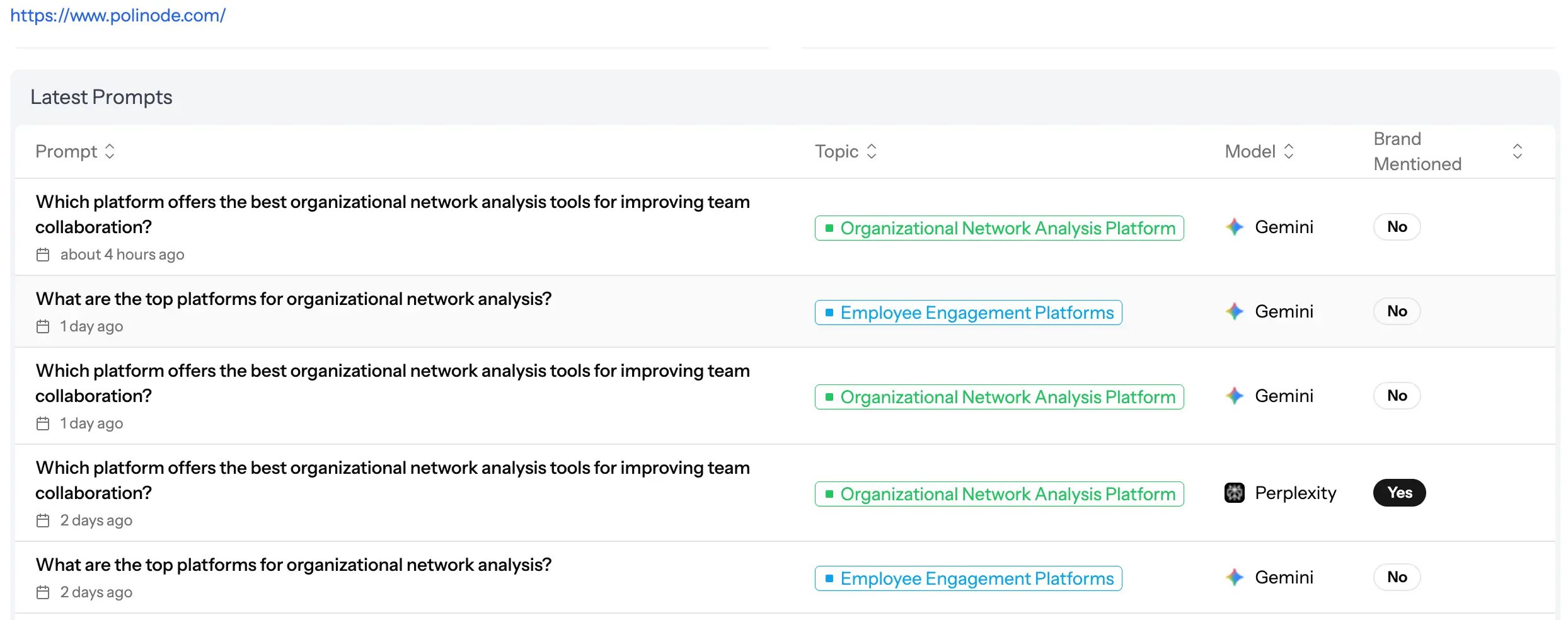GetMentioned Sources