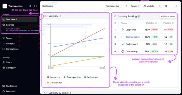 GetMentioned.co Visibility dashboard (1)