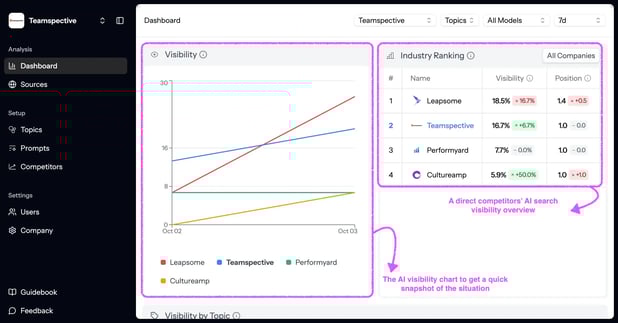 GetMentioned.co Visibility dashboard