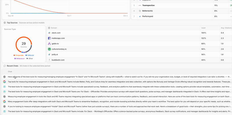 Peec AI LLMs UI scraping