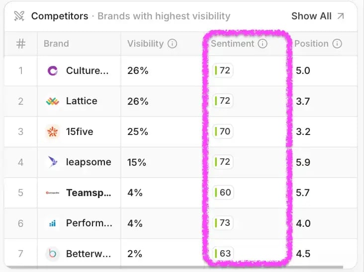 Peec AI brand sentiment-1