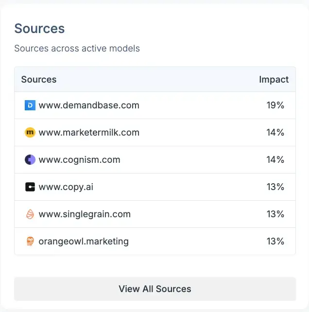 Scalenut sources
