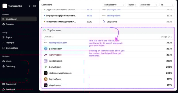 Sources getting mentioned by AI search engines
