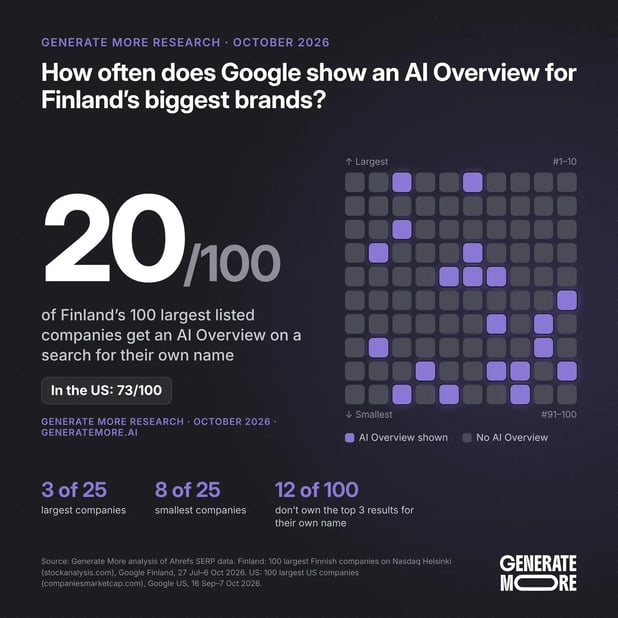 aio-brand-study-en