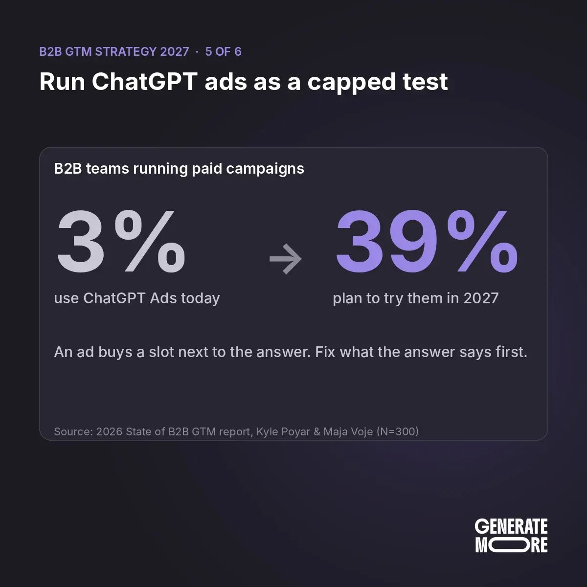 ChatGPT Ads in B2B marketing: 3% of B2B teams use them today and 39% plan to try them in 2027