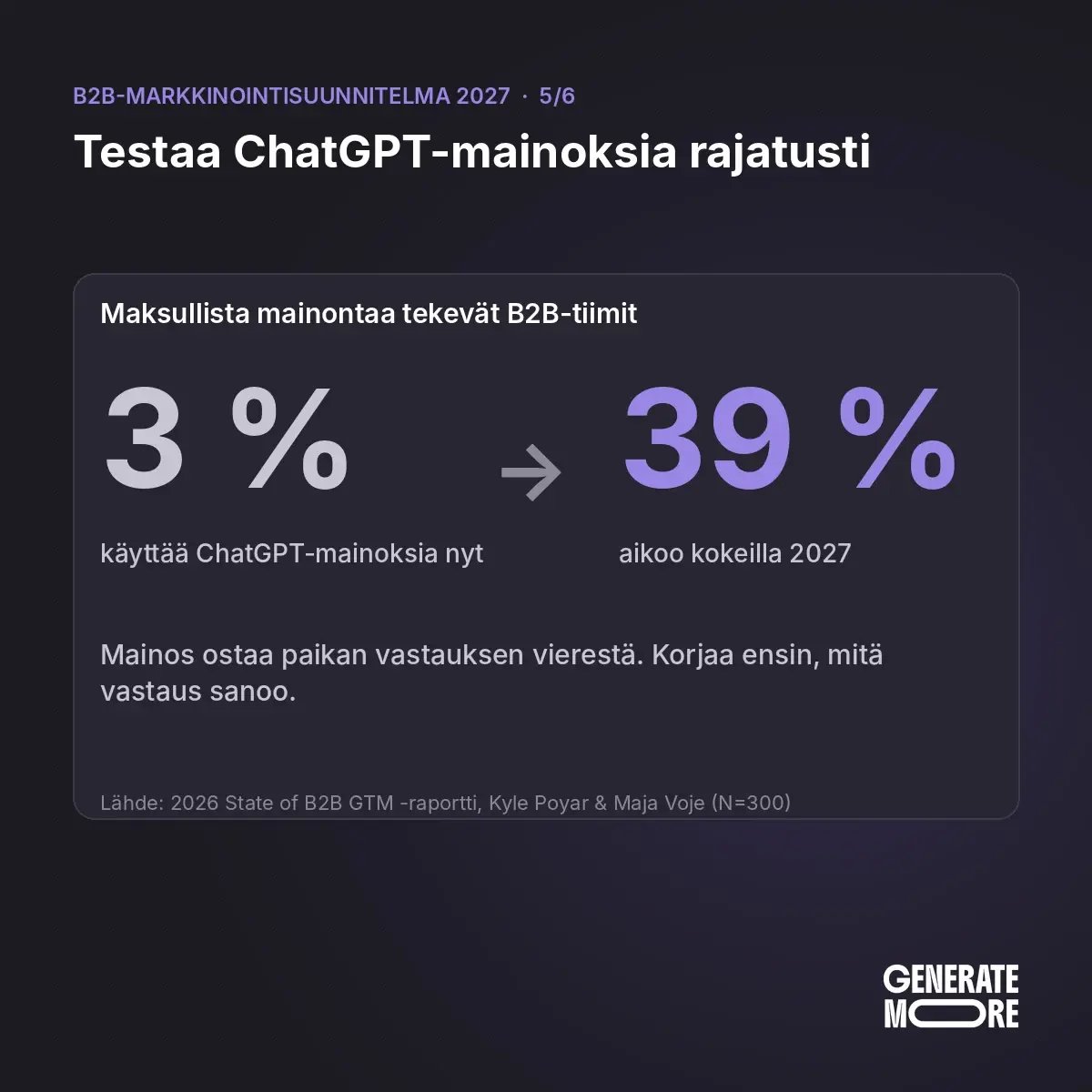 ChatGPT-mainokset B2B-markkinoinnissa: 3 % B2B-tiimeistä käyttää niitä nyt ja 39 % aikoo kokeilla niitä vuonna 2027