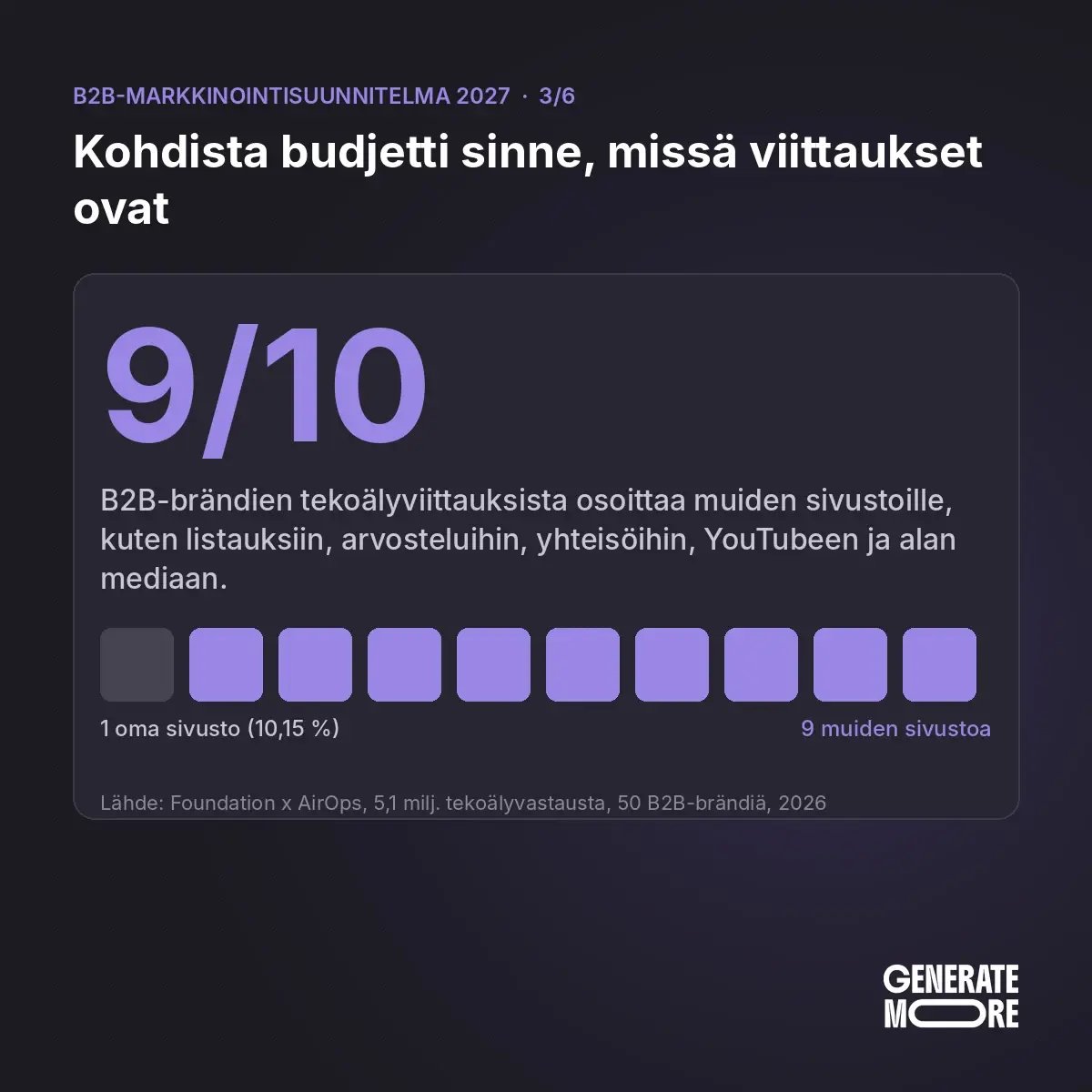 9/10 B2B-brändien tekoälyhakuviittauksista osoittaa kolmansien osapuolten sivuille, kuten listauksiin, arvosteluihin ja yhteisöihin