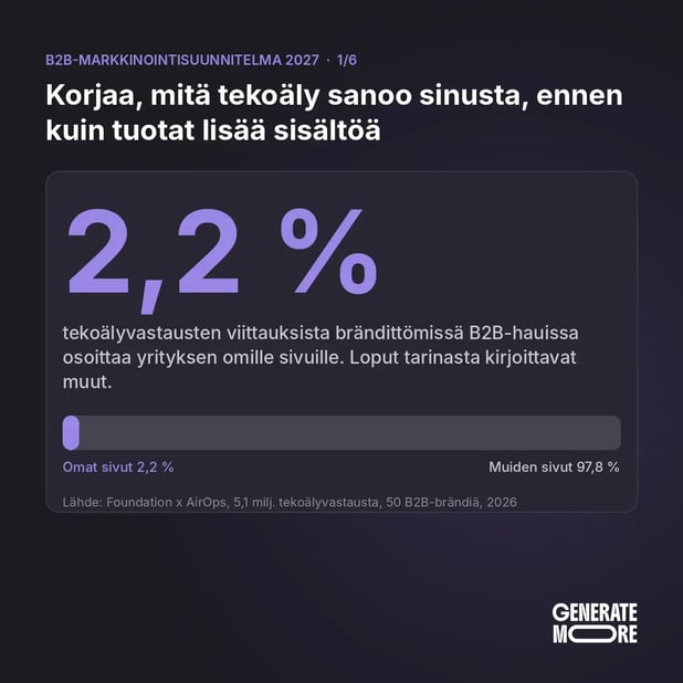 b2b-markkinointisuunnitelma-2027-tekoalyviittaukset-omat-sivut