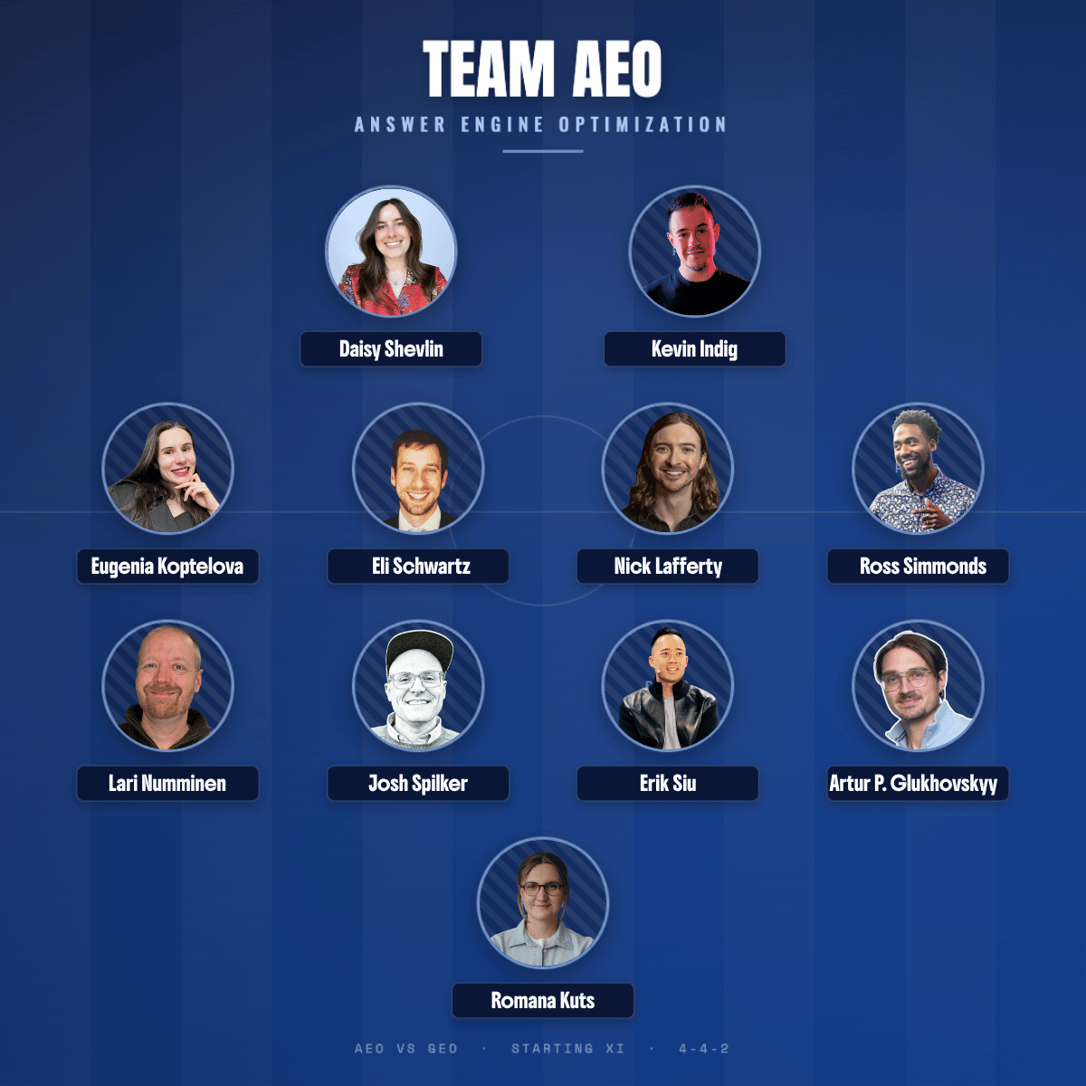 best aeo experts 2026