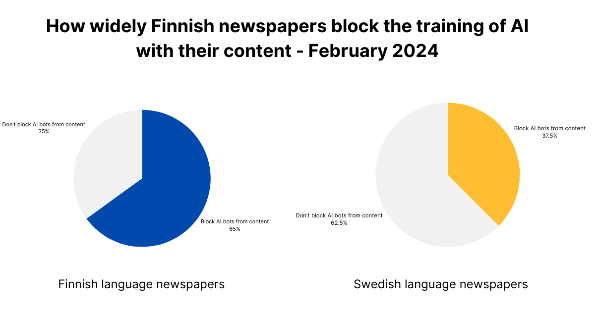 finnish newspapers and generative ai