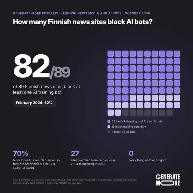 finnish-news-media-ai-bots-2026-en