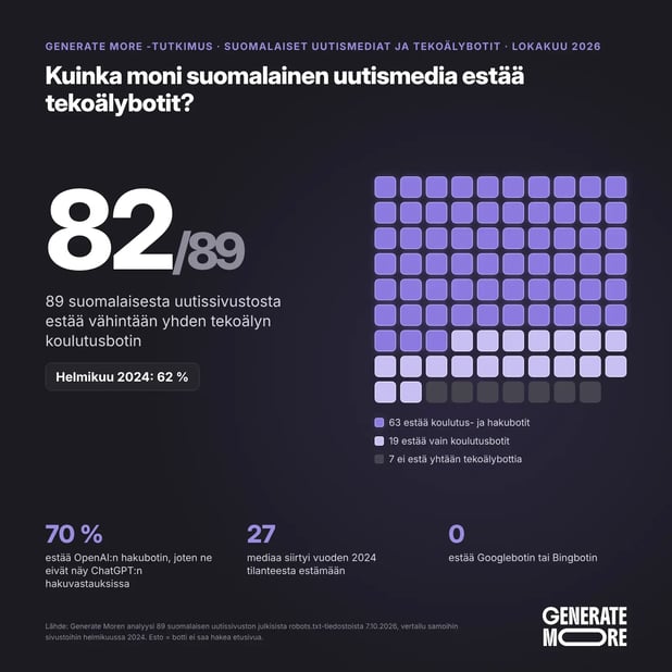 finnish-news-media-ai-bots-2026-fi