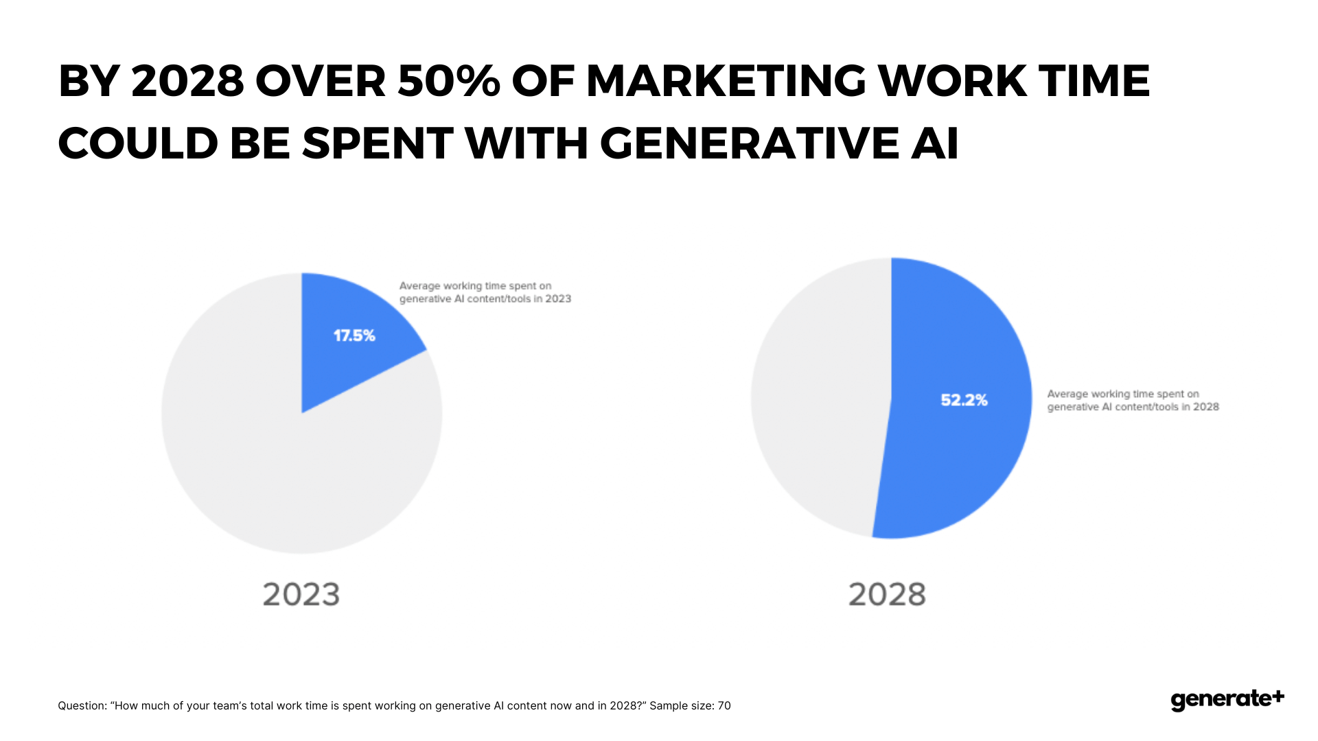 future of generative ai in marketing