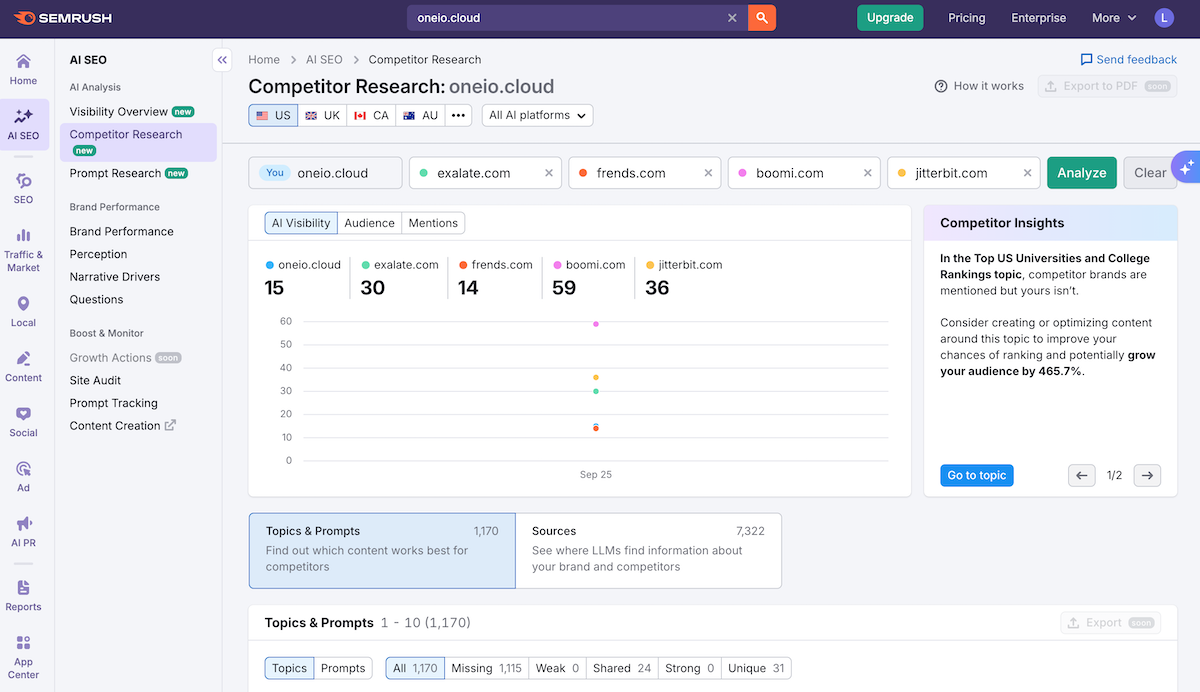 inaccurate recommendations semrush ai seo