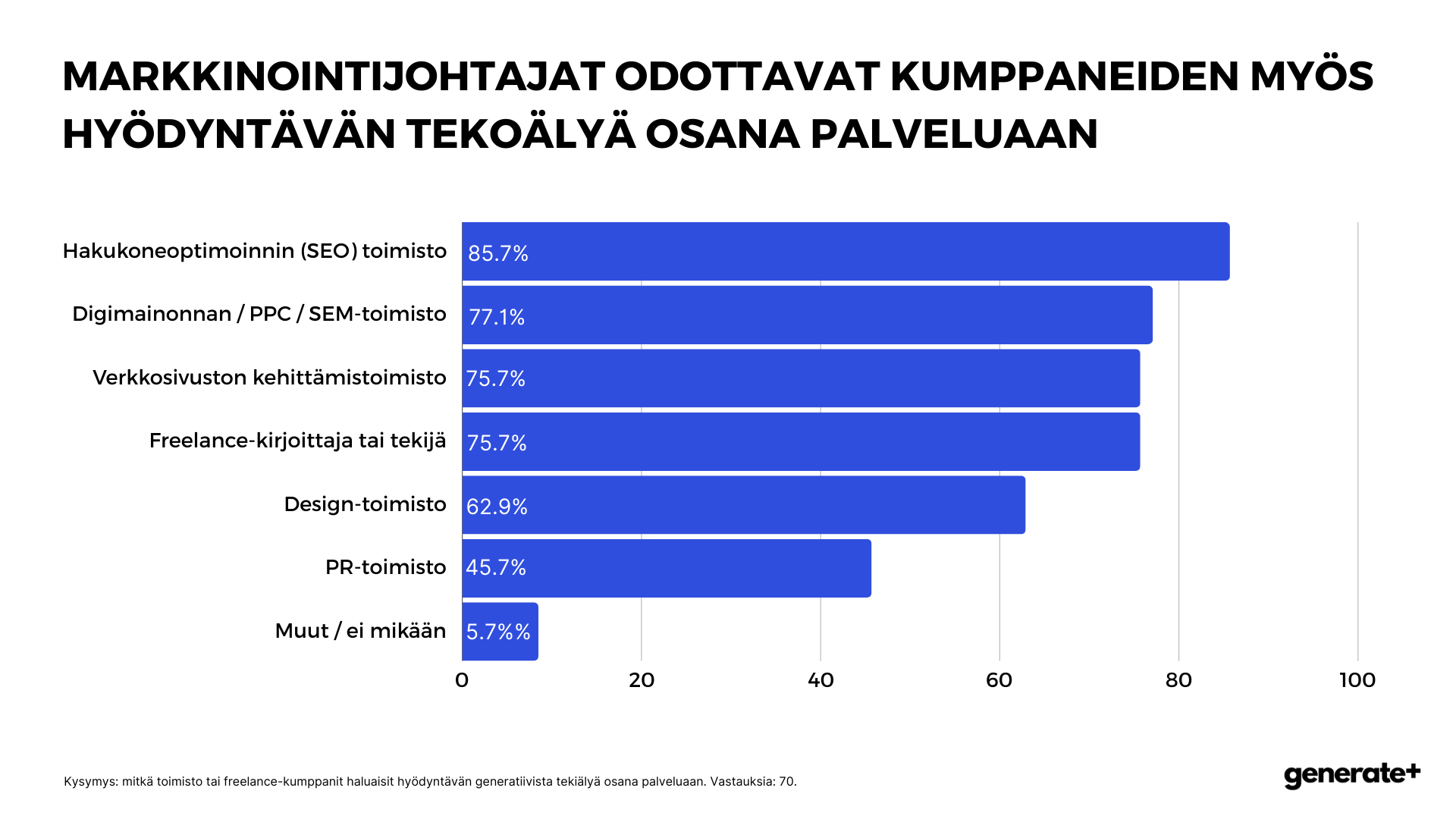 markkinointitoimistot ja tekoäly