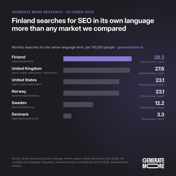 nordic-seo-market-en