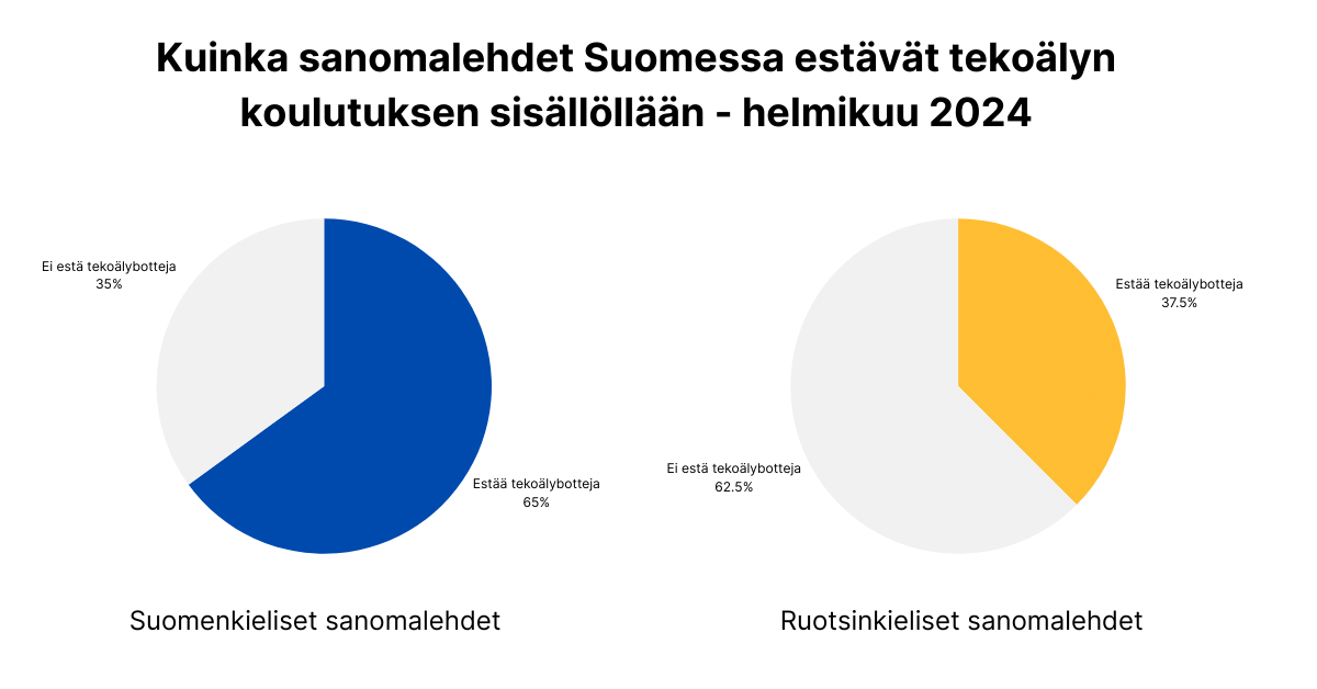 sanomalehdet estävät tekoälyn koulutuksen