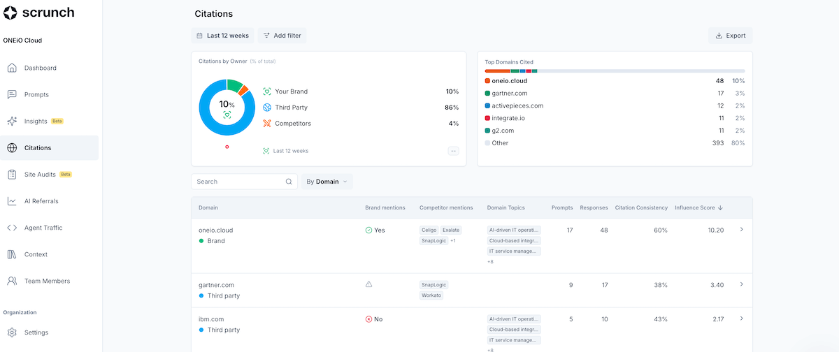 scrunch ai visibility user experience