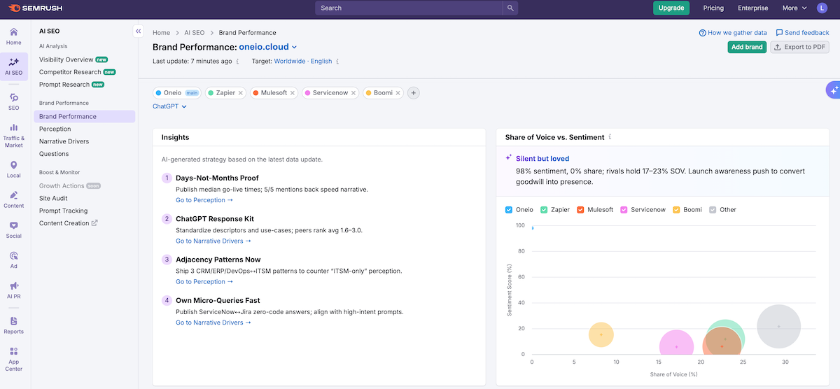 semrush ai seo user experience