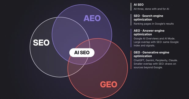 seo-aeo-geo-ai-seo-en.og