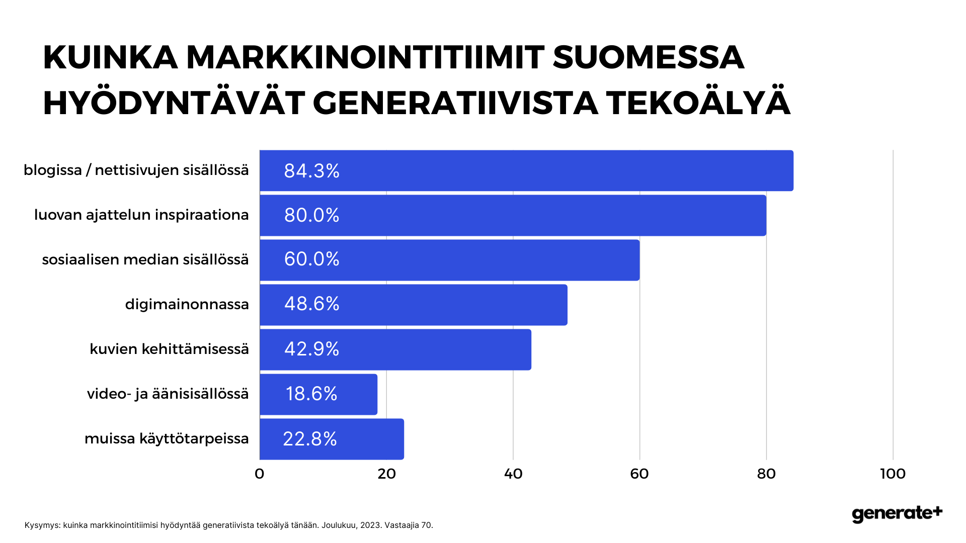 tekoäly ja markkinointi suomessa