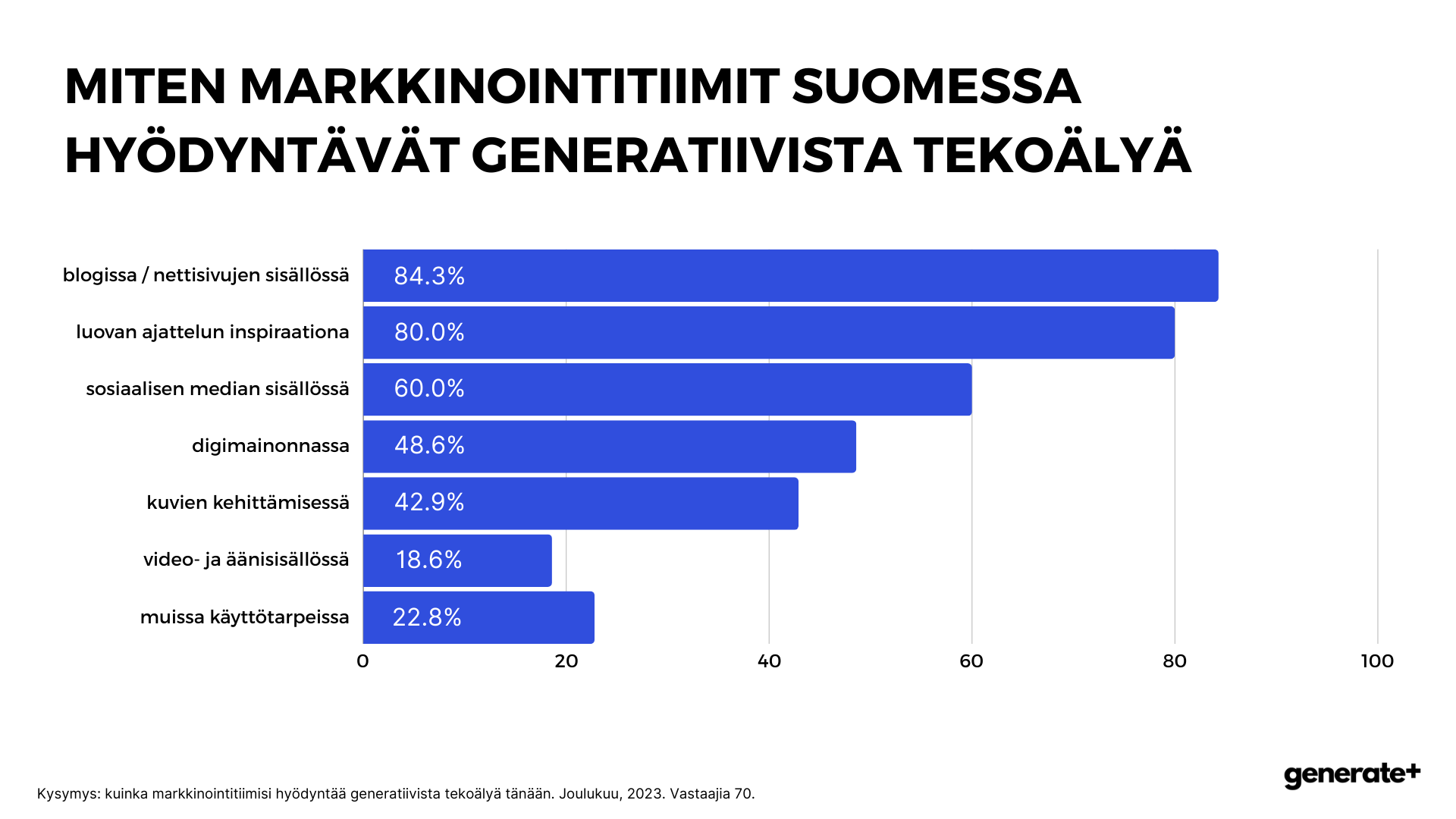 tekoäly ja markkinointi