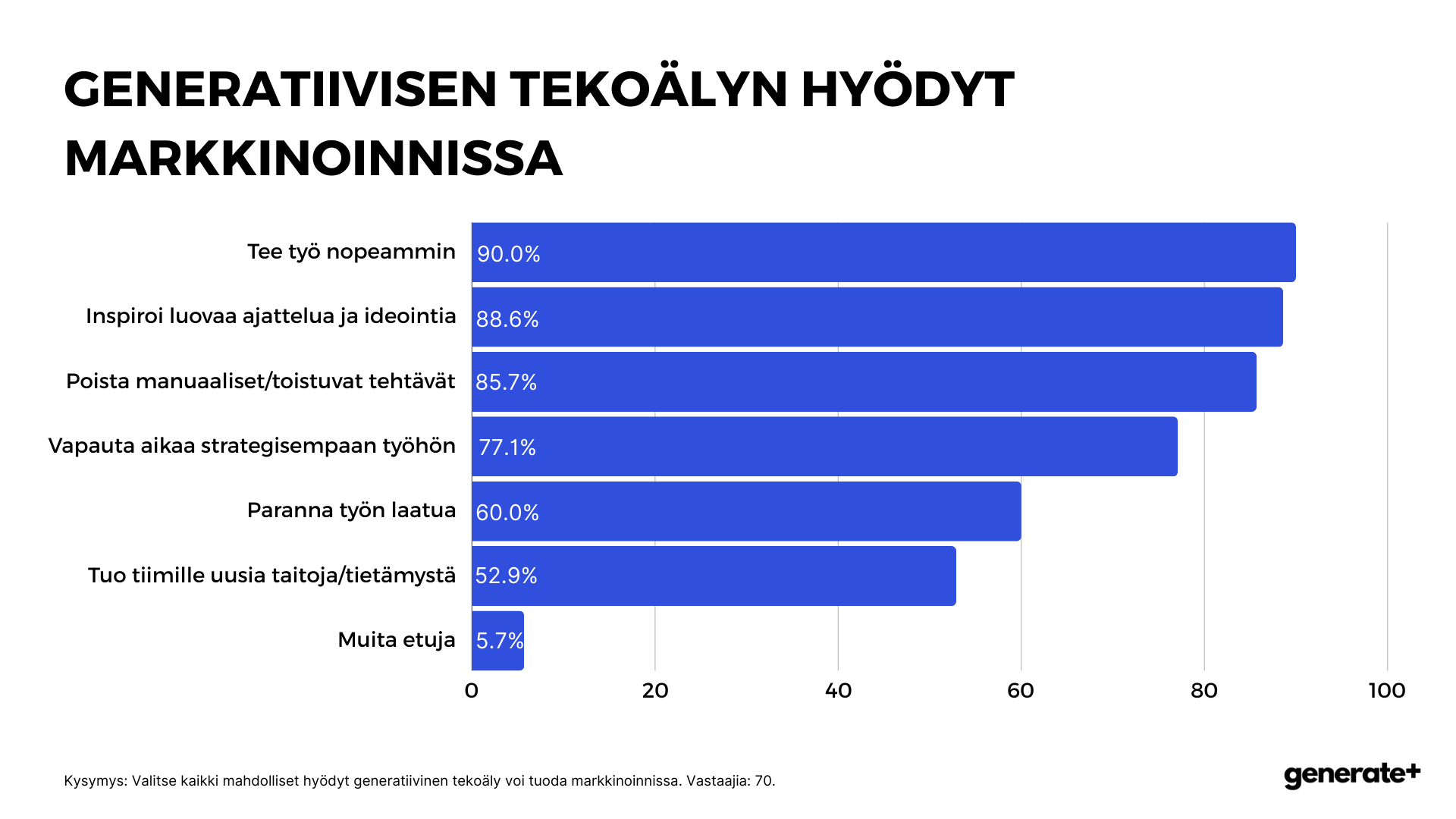 tekoälyn hyödyt markkinoinnille