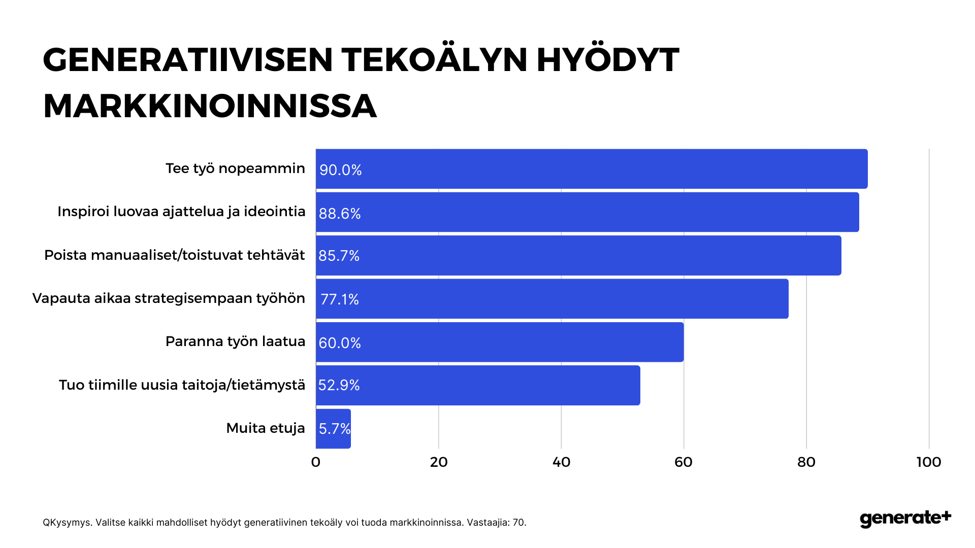 tekoälyn hyödyt markkinoinnissa