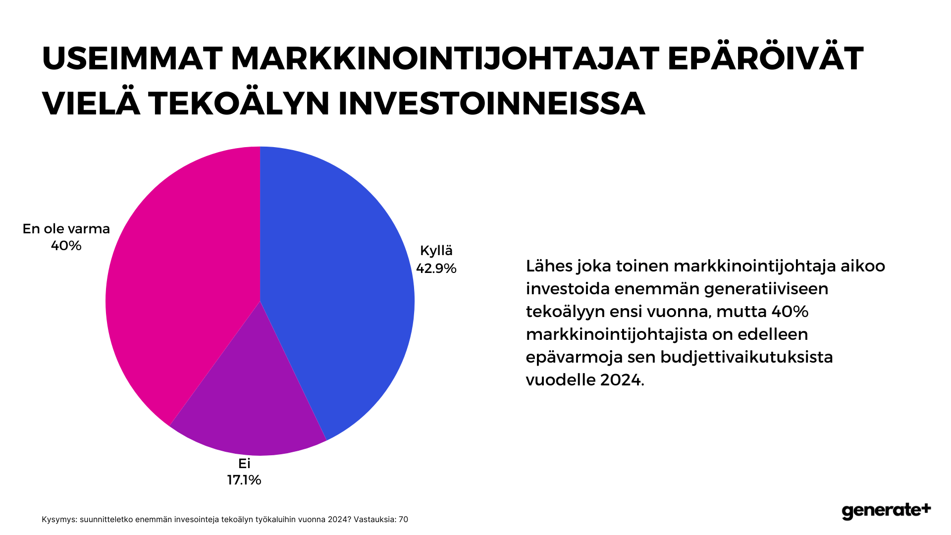 tekoälyn investoinnit markkinoinnissa suomessa